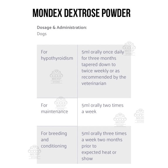 Mondex Energy Supplement for Cats and Dogs